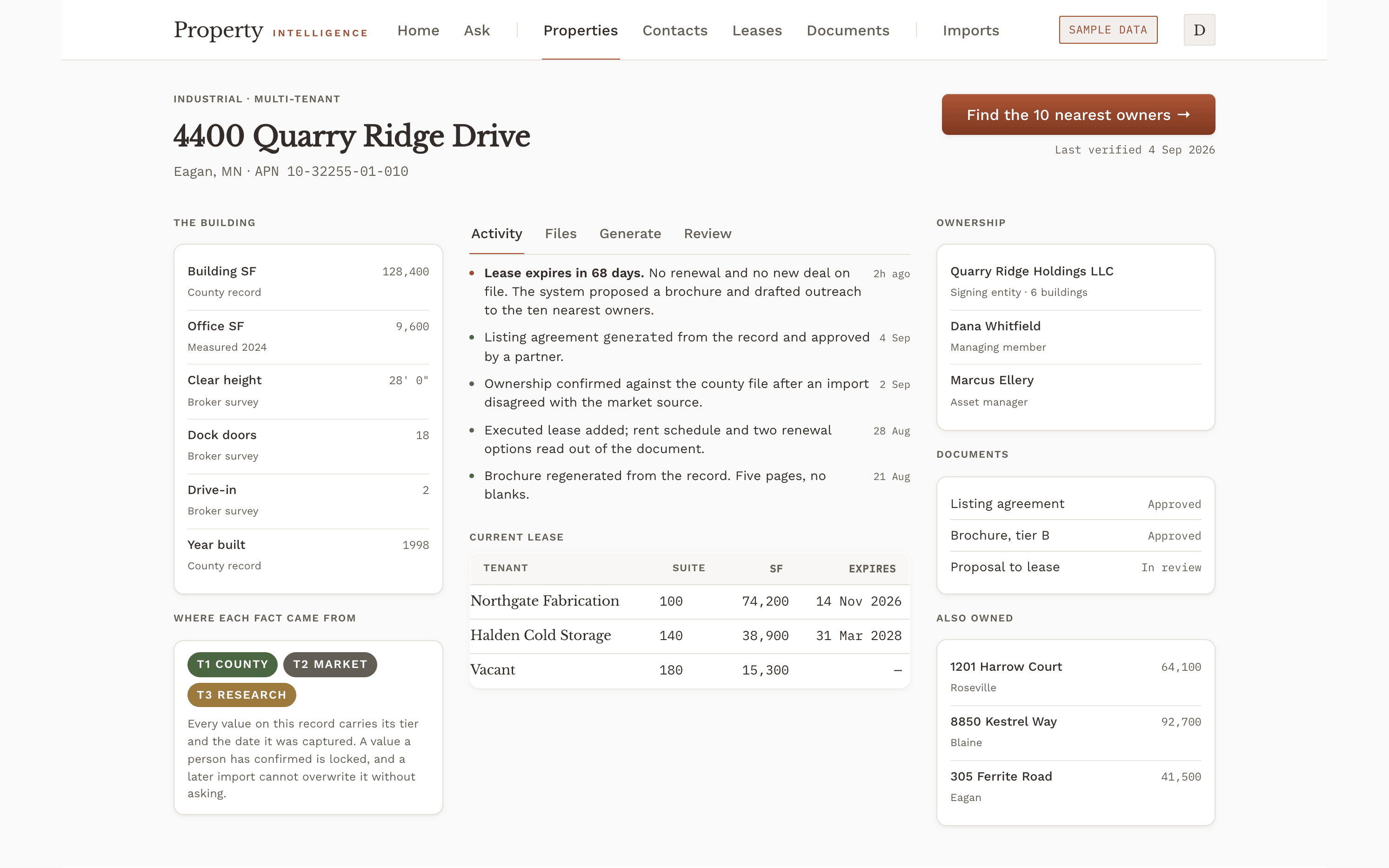 A property record showing building facts with their sources on the left, an activity feed and current lease table in the middle, and ownership, documents and other holdings on the right.