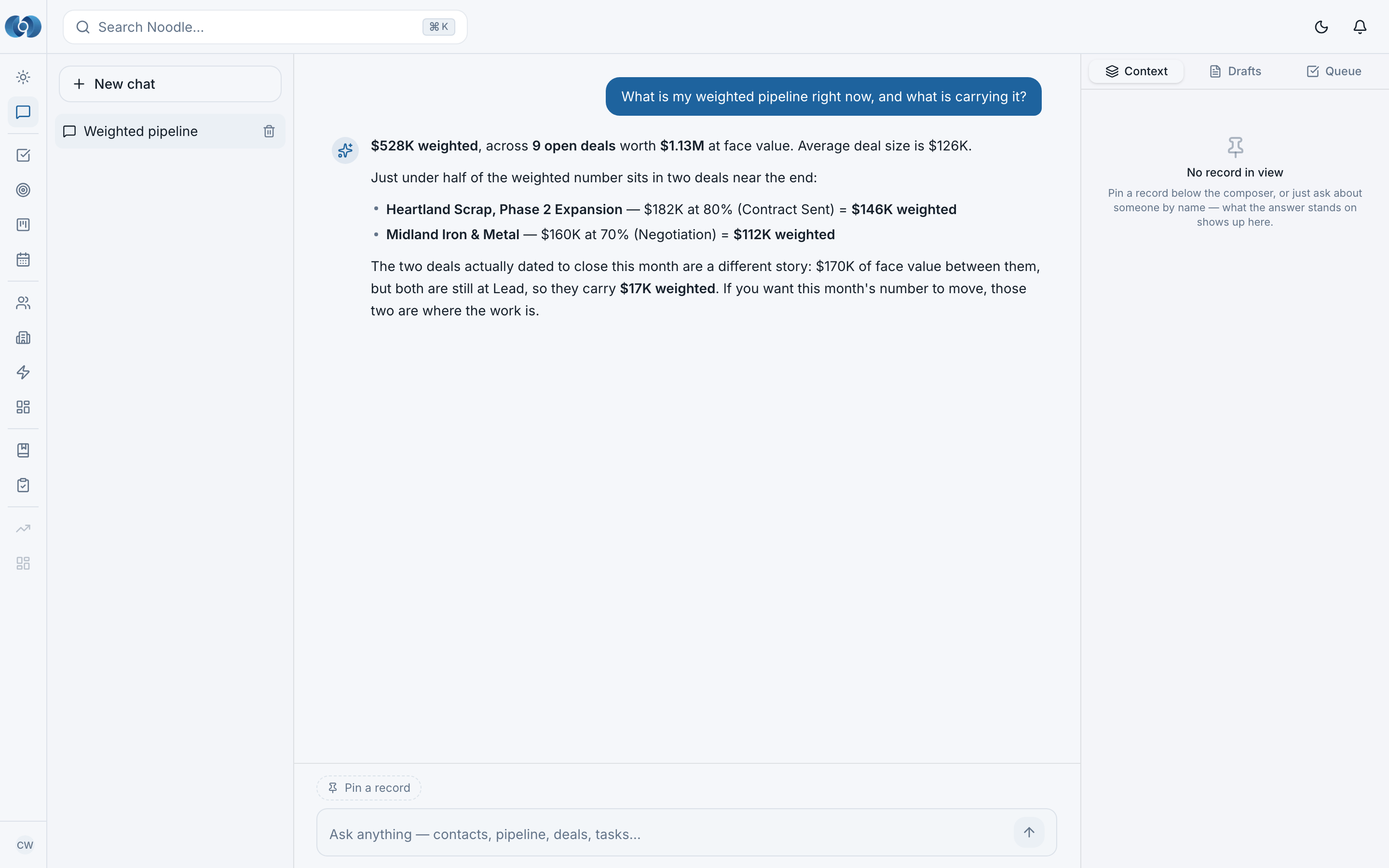 The chat: a typed question reading what is my weighted pipeline right now and what is carrying it, answered with 528K weighted across 9 open deals worth 1.13M, the two largest weighted deals named with their stage and probability, and a closing note that the deals due this month carry only 17K weighted.