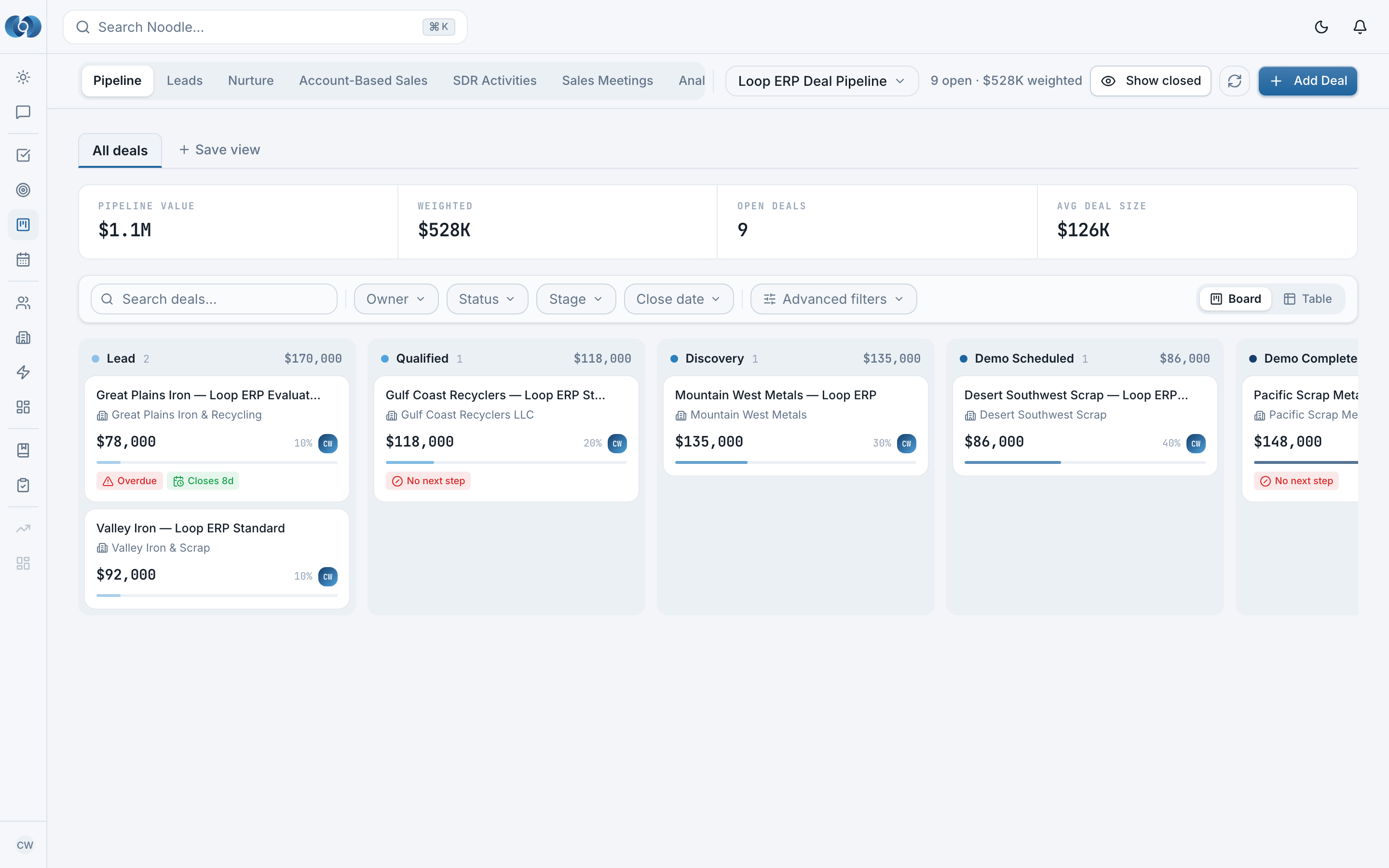 The deal pipeline as a kanban board: Lead, Qualified, Discovery, Demo Scheduled and Demo Completed columns with deal cards showing amount, probability and a next-step flag.