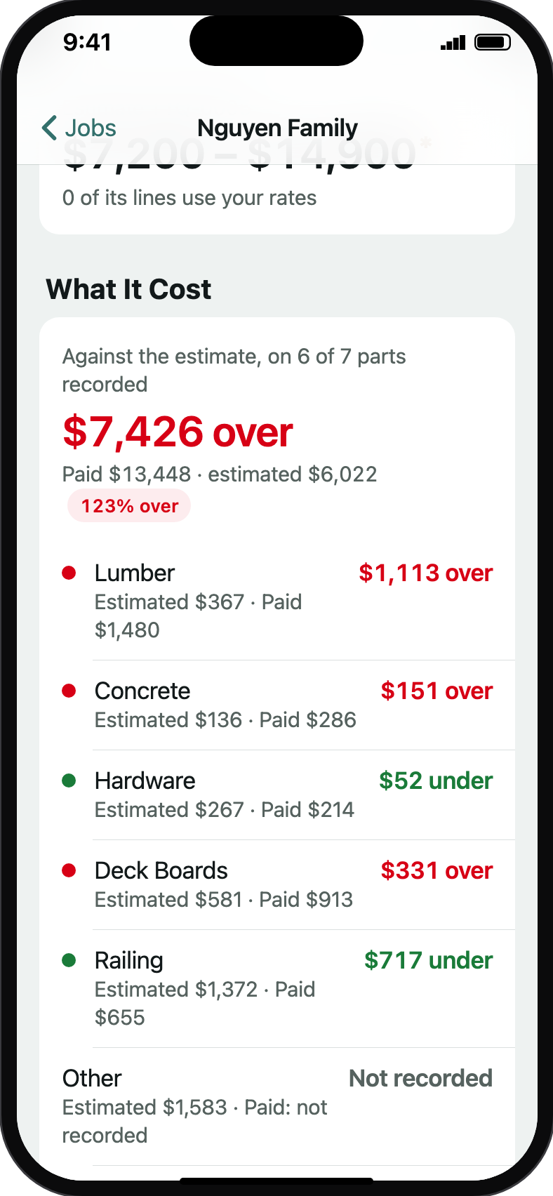 What It Cost on a finished job: how far over the estimate it came, then each part with its light and its word, and the row to record a cost.